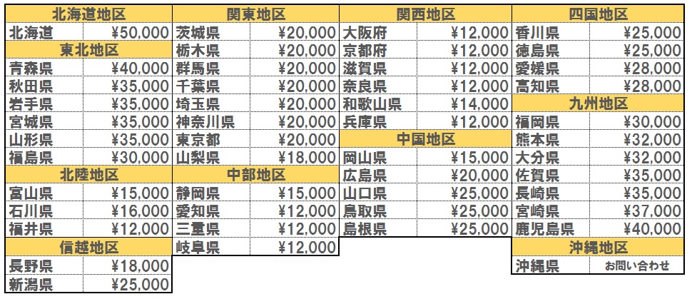 西濃 運輸 営業 所